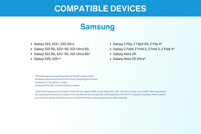 Australia and New Zealand eSIM (3 to 30 days. Up to 45GB) - 3 to 30 days: picking the right duration for real trips