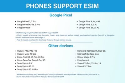 Australia and New Zealand eSIM (3 to 30 days. Up to 45GB) - Sydney as your starting point, then one plan across two countries