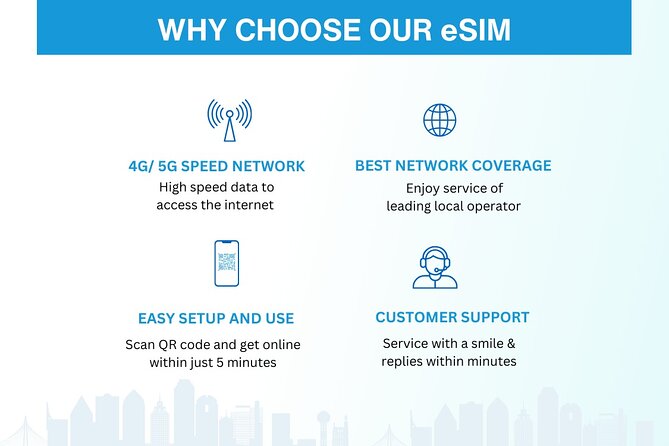 Australia and New Zealand eSIM (3 to 30 days. Up to 45GB) - The big speed detail: data cap then 3G