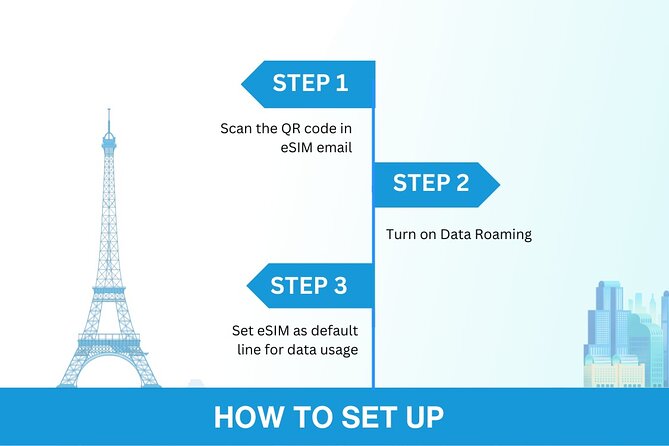 Australia and New Zealand eSIM (3 to 30 days. Up to 45GB) - Compatibility matters more than you think