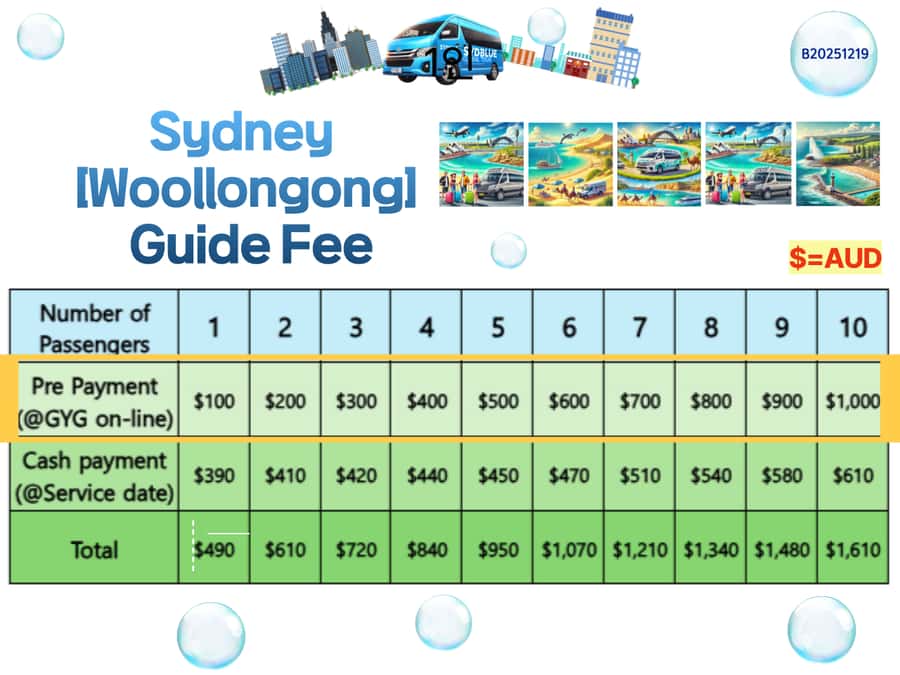 From Sydney: Royal National Park, Wollongong, and Kiama Tour - Royal National Park: the dramatic start of your day