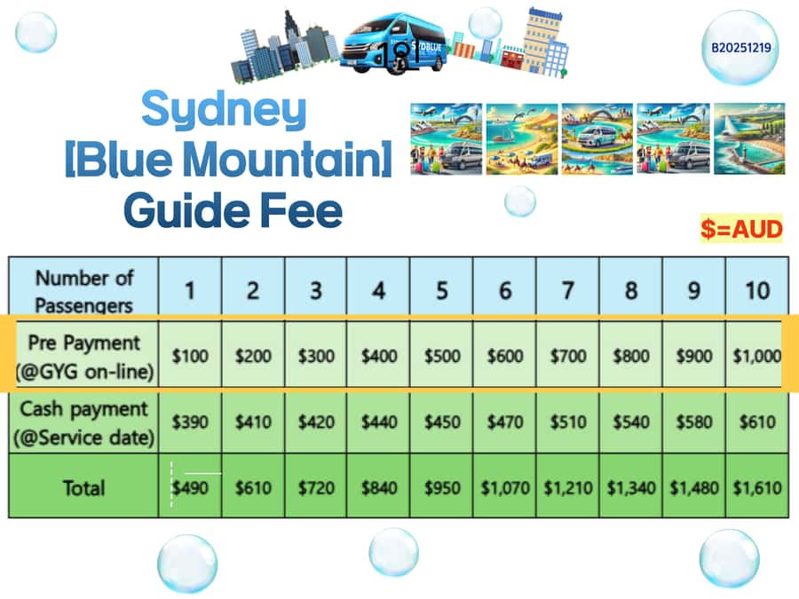 Sydney Blue Mountains, Scenic World, Featherdale - Blue Mountains scenery: how to get the most from the viewpoint time